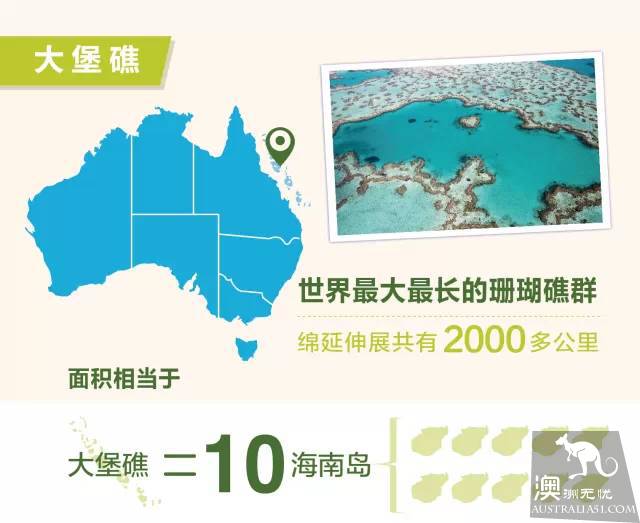 一條微信告訴妳:澳大利亞到底有多大?