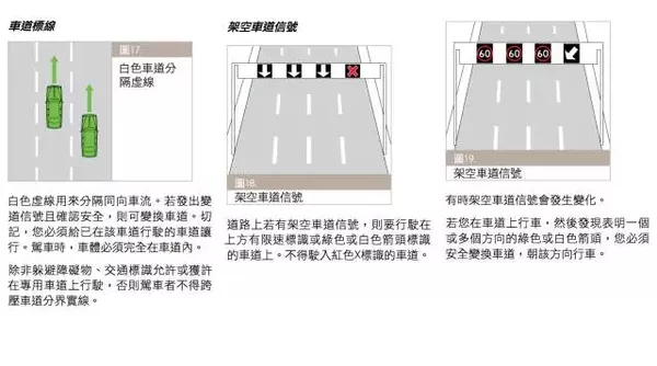 老司機也一定要看:澳洲交通規則大彙總!收藏