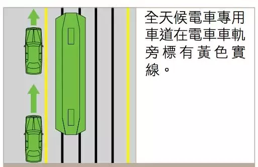 老司机也一定要看：澳洲交通规则大汇总！收藏