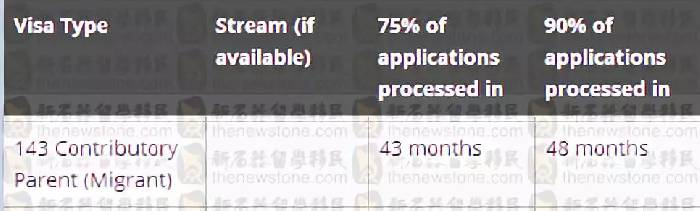 实锤!410/405签证持有人从11.17开始抢占澳洲父母移民配额,审批速度恐大减