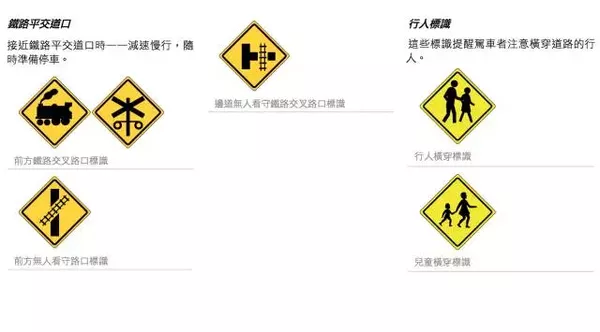 老司機也一定要看:澳洲交通規則大彙總!收藏