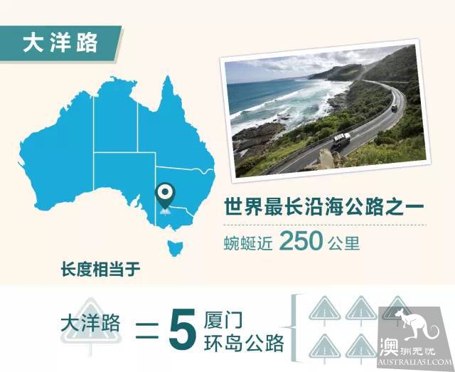 一條微信告訴妳:澳大利亞到底有多大?