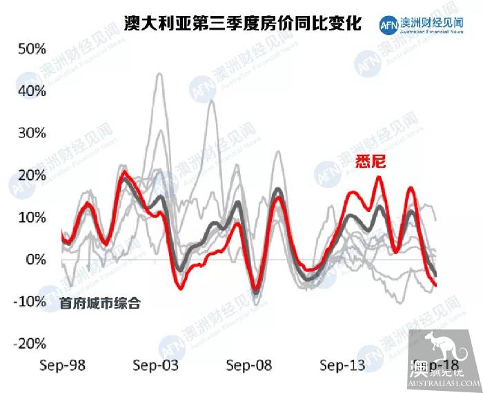 第二个爱尔兰?澳洲房市是机会还是梦魇