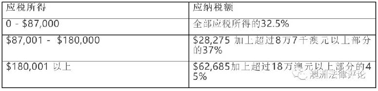 外國人在澳洲取得收入應如何納稅?