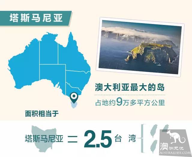 一條微信告訴妳:澳大利亞到底有多大?