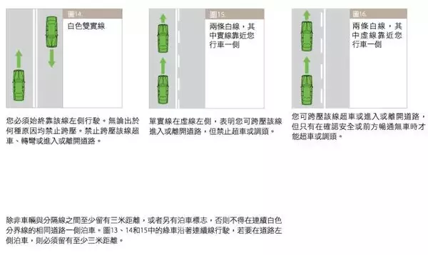 老司機也一定要看:澳洲交通規則大彙總!收藏
