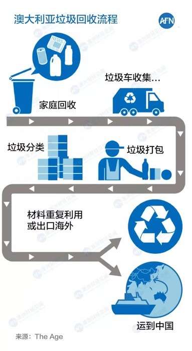 澳华人企业家斥巨资建绿色工厂，有望解决澳洲垃圾回收危机
