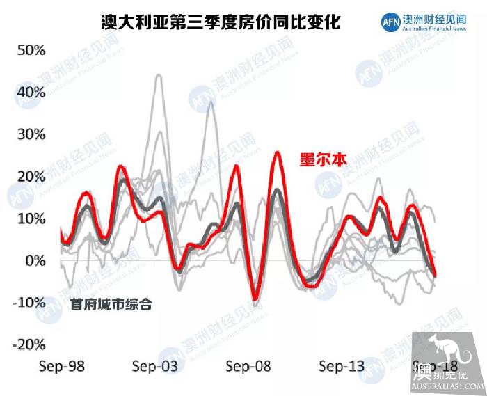 第二个爱尔兰?澳洲房市是机会还是梦魇