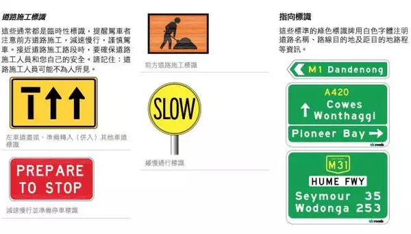 老司機也一定要看:澳洲交通規則大彙總!收藏