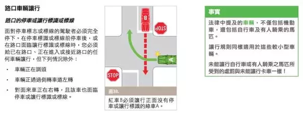 老司机也一定要看：澳洲交通规则大汇总！收藏