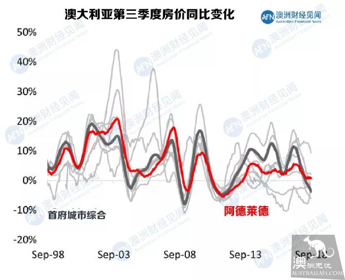 第二个爱尔兰?澳洲房市是机会还是梦魇