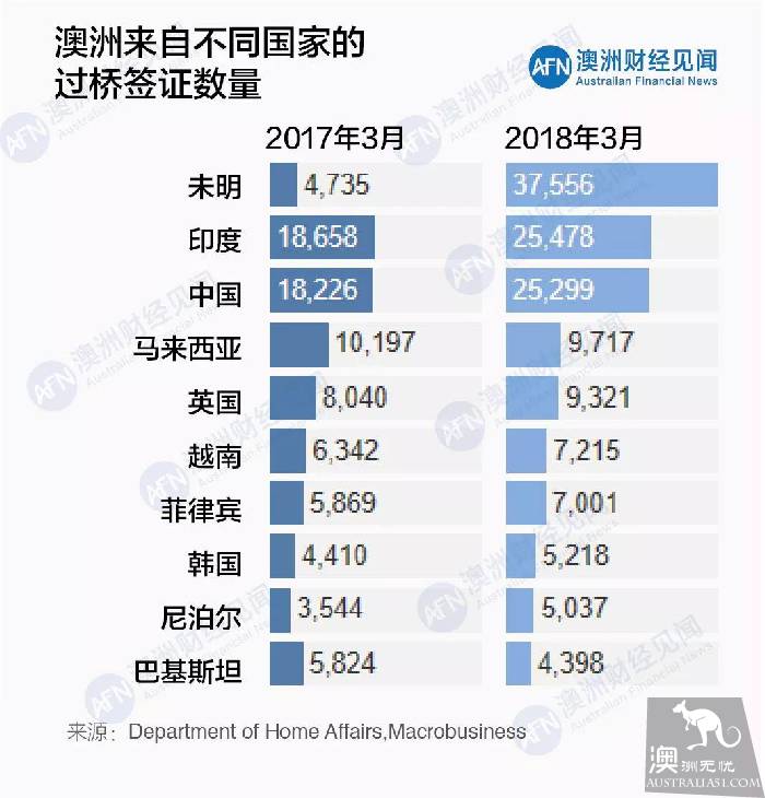 上有政策，下有对策？国际留学生“玩坏”澳洲移民系统